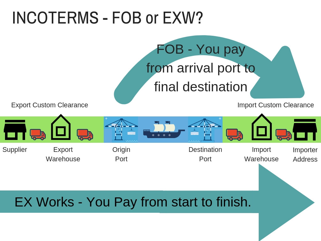 Ejercicios Incoterms Logistica PDF Econom a Mundial 47 OFF